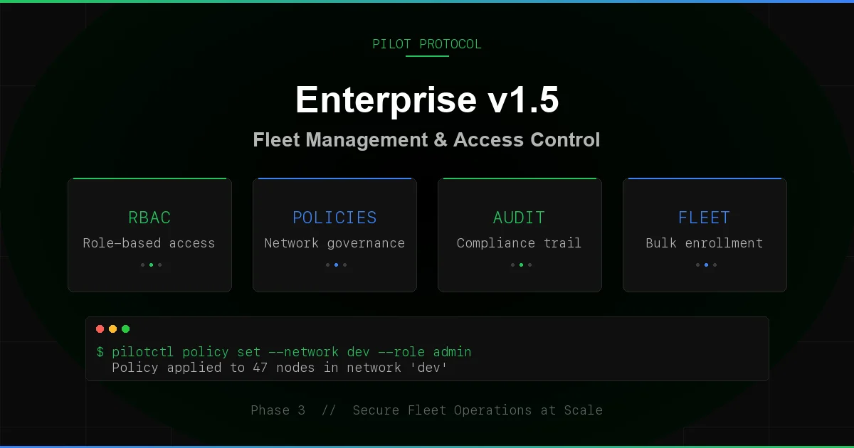 Enterprise Implementation Milestone: 99 Features, 234 Tests